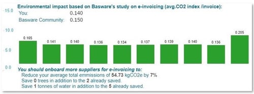 Basware Spend Analytics Carbon Footprint Index