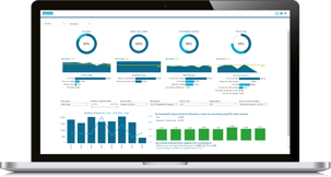 Maverick-Buying-Performance-dashboard-ICreative-Basware-value-added-reseller