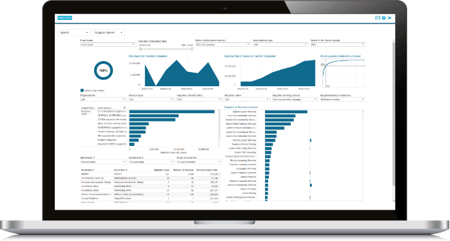 Basware Invoice voordelen