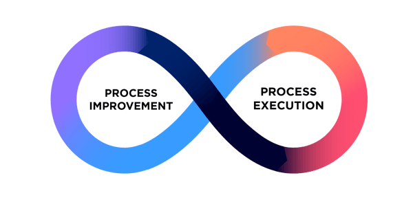 purchase to pay proces optimalisatie met lean six sigma