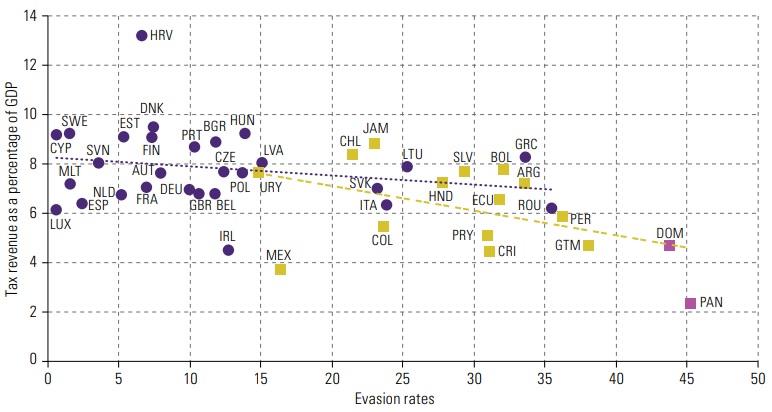 tax-revenue-vs-tax-evasion