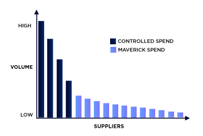 Maverick_vs_managed_spend-png-1200x627-informatief