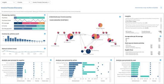 basware-invoice-process-discovery