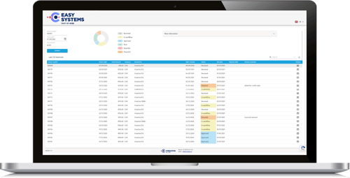 es-solutions-invoice-status2