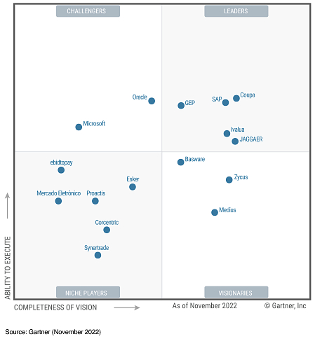 gartner-p2p-22