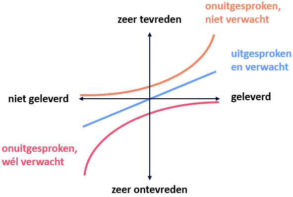 ic-kano-model