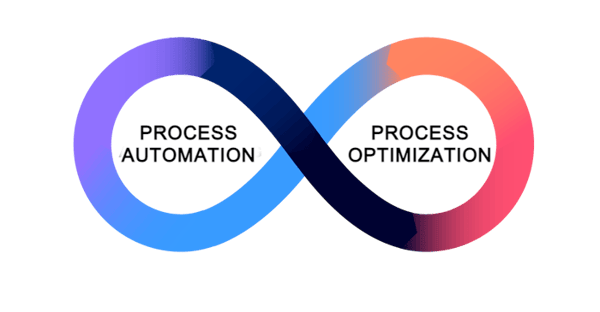 icreative-automation-optimization2