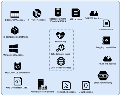 icreative-integratie4