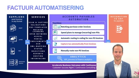 Basware Invoice webinar over Accounts Payable automatisering