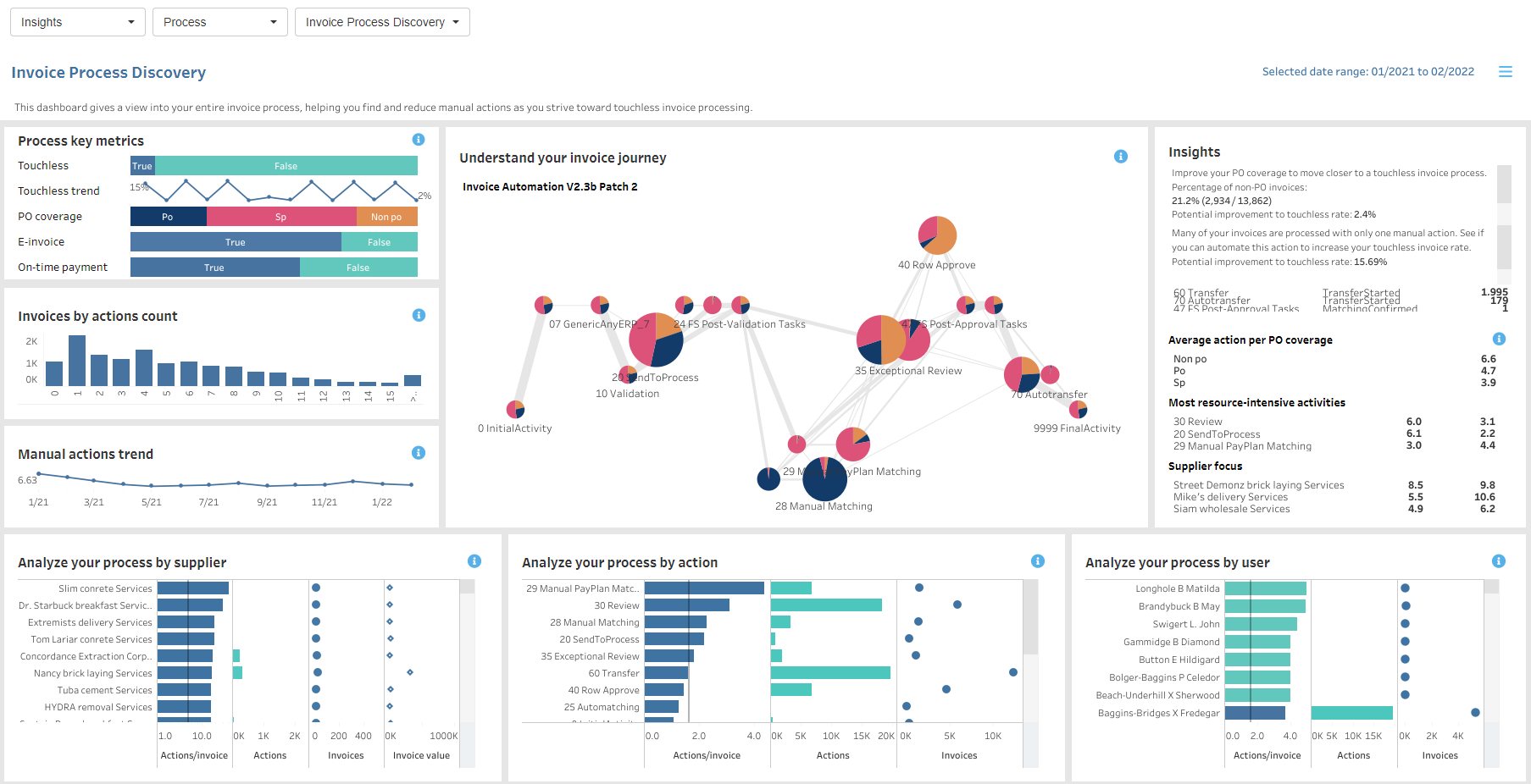 basware-invoice-process-discovery