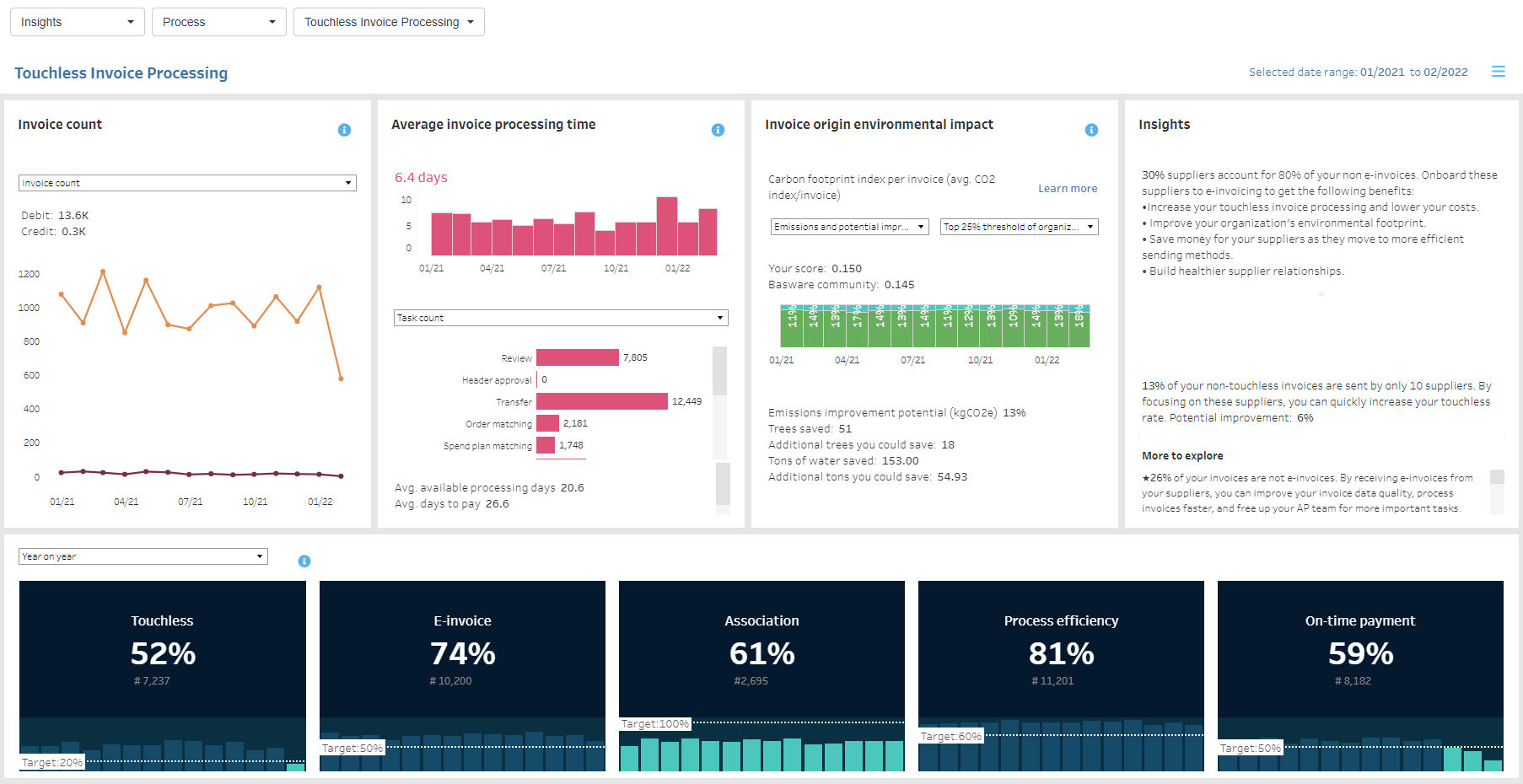 basware-touchless-invoice-processing